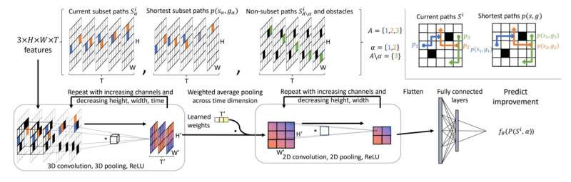New AI model could streamline operations in a robotic warehouse