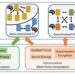 A survey on federated learning: A perspective from multi-party computation