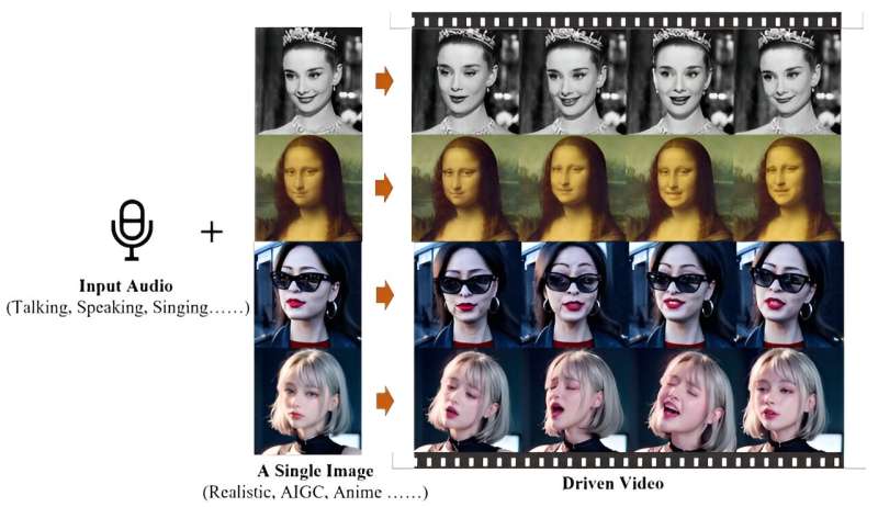 AI system can convert voice track to video of a person speaking using a still image