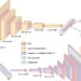 Deep learning tool may help cut emissions caused by air resistance