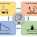 Artificial intelligence advances electrolyte design, understanding of battery interface mechanisms