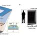 An approach to realize in-sensor dynamic computing and advance computer vision
