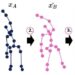 Testing an unsupervised deep learning model for robot imitation of human motions