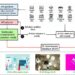 TaskMatrix.AI: Making big models do small jobs with application programming interfaces