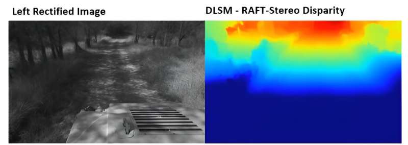 Off-road autonomous driving tools focused on camera vision