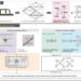 Multi-objective multigraph feature extraction for the shortest path cost prediction