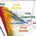 Replica theory shows deep neural networks think alike