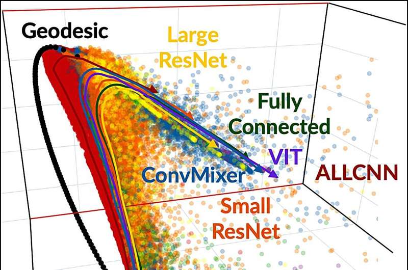 Replica theory shows deep neural networks think alike