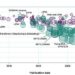 From recurrent networks to GPT-4: Measuring algorithmic progress in language models