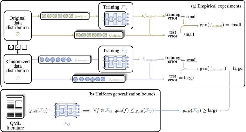 Redefining quantum machine learning