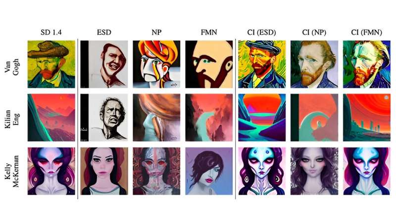 Study exposes failings of measures to prevent illegal content generation by text-to-image AI models