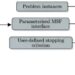 Automatic design of metaheuristics: The future of optimization?