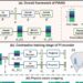 PIANO: A new operator learning framework that deciphers and incorporates invariants from the PDE series