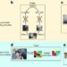 Training artificial neural networks to process images from a child