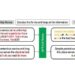 Who wrote this? Engineers discover novel method to identify AI-generated text