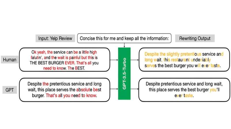 Who wrote this? Engineers discover novel method to identify AI-generated text