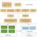 A deep-learning and transfer-learning hybrid aerosol retrieval algorithm for a geostationary meteorological satellite