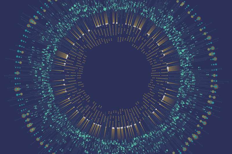 New report highlights global strategies for accelerating AI in science and research