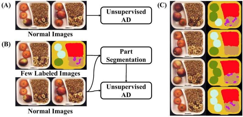 Enhancing defect detection performance in smart factories