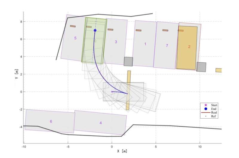 An optimization-based method to enhance autonomous parking