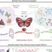 Butterfly-inspired AI technology takes flight