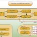 A hybrid data-driven framework considering feature extraction for battery state of health estimation and life prediction