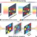 Research team develops reconfigurable photonic computing architecture for lifelong learning