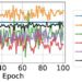 Researchers unveil time series deep learning technique for optimal performance in AI models