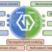 Advancing brain-inspired computing with hybrid neural networks