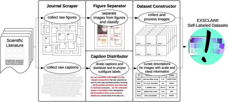 New code mines microscopy images in scientific articles