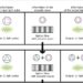 Using sound waves for photonic machine learning: Study lays foundation for reconfigurable neuromorphic building blocks