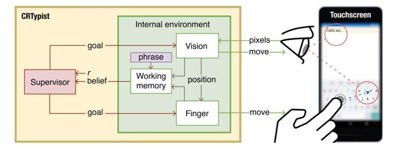 Team develops a way to teach a computer to type like a human