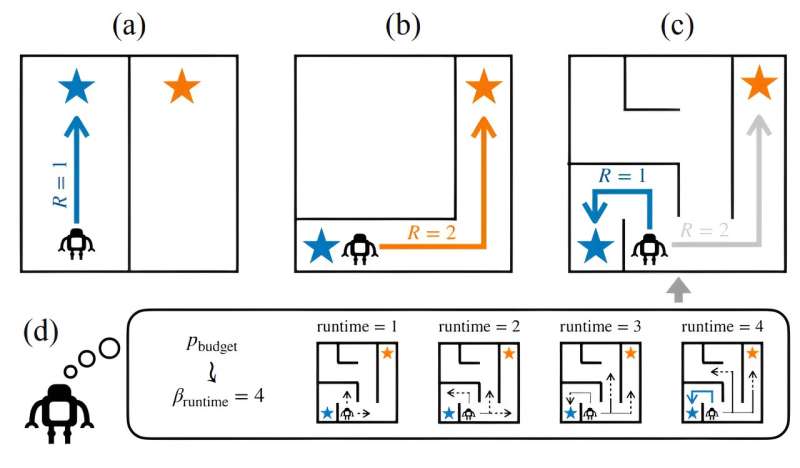 To build a better AI helper, start by modeling the irrational behavior of humans