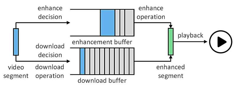 Neural networks can mediate between download size and quality, according to researcher