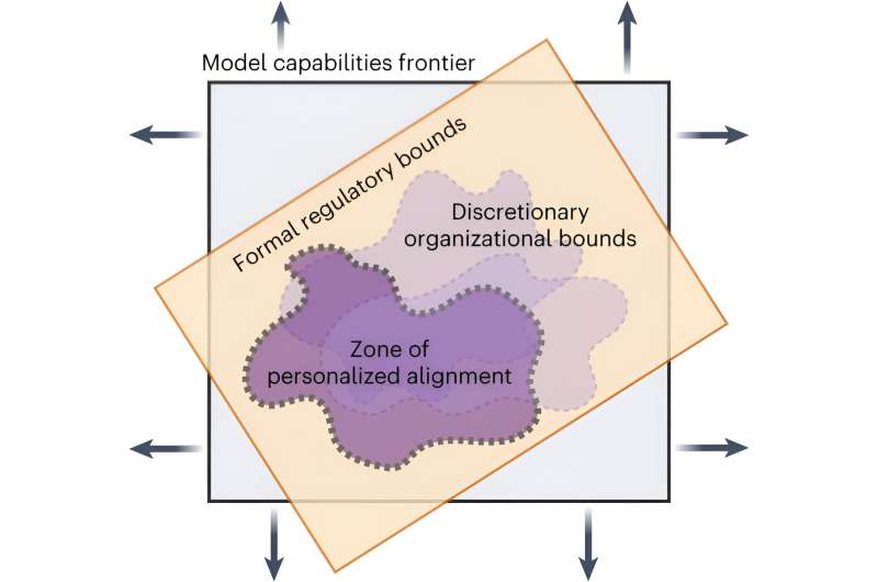 Personalization has the potential to democratize who decides how LLMs behave