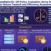 Research team develops novel metric for evaluation of risk-return tradeoff in off-policy evaluation