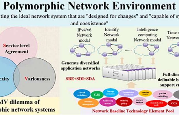 Researchers propose framework for future network systems