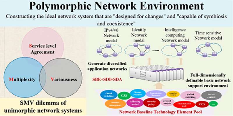 Researchers propose framework for future network systems