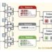 A framework to enhance the safety of text-to-image generation networks