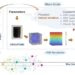 AI approach enhances efficiency of material multiscale simulation for wearable electronics