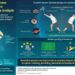 Researchers develop a biomechanical dataset for badminton performance analysis