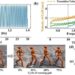 New approach uses generative AI to imitate human motion