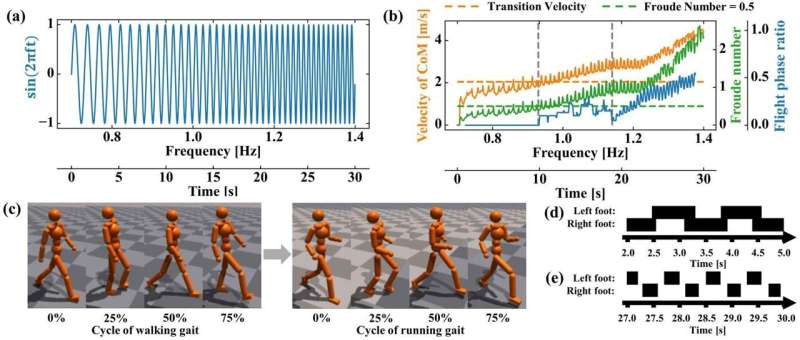 New approach uses generative AI to imitate human motion