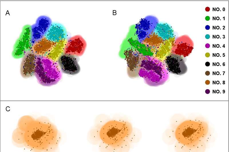 Scientists uncover quantum-inspired vulnerabilities in neural networks