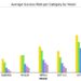 Researchers test AI systems