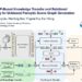 Researchers improve scene perception with innovative framework