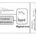 Digital twin helps optimize manufacturing speed while satisfying quality constraints