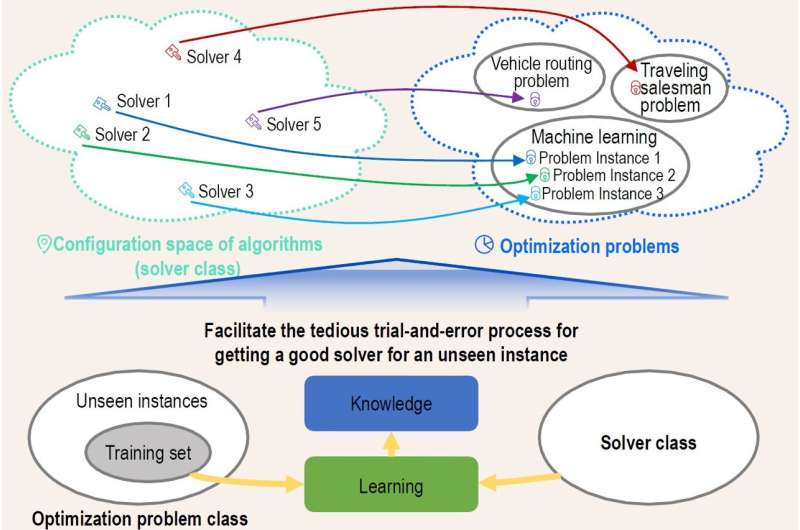 The future of optimization: How