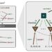 Using ideas from game theory to improve the reliability of language models