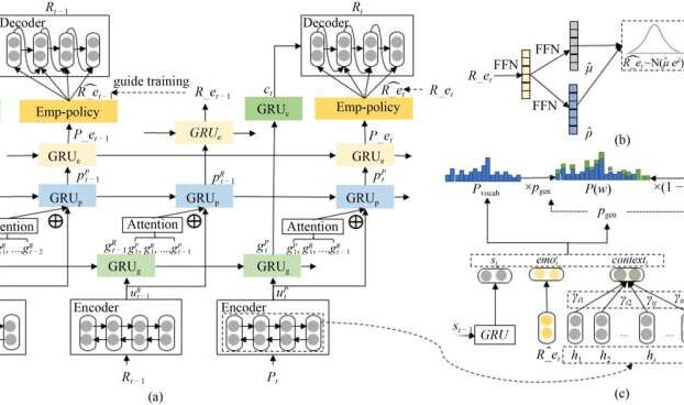 Generating empathetic machine responses through emotion tracking and constraint guidance